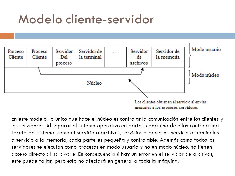 Modelo cliente-servidor