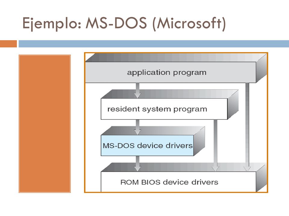 Ejemplo: MS-DOS (Microsoft)
