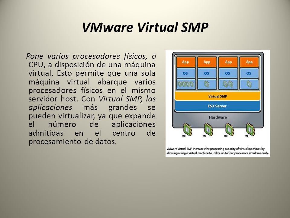VMware Virtual SMP