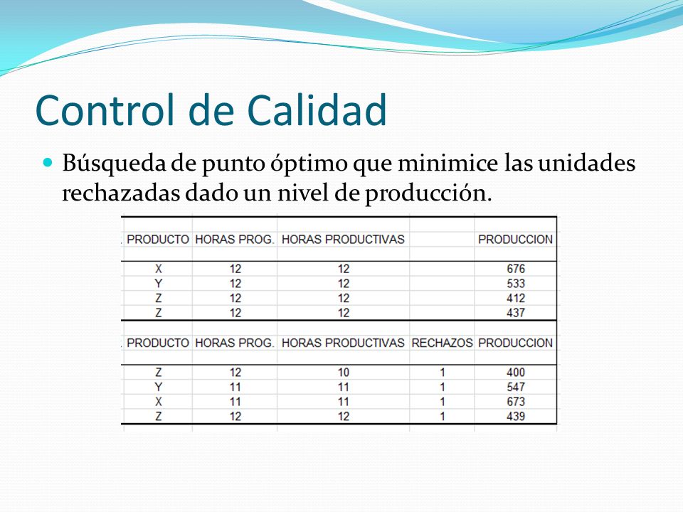 Control de Calidad Búsqueda de punto óptimo que minimice las unidades rechazadas dado un nivel de producción.