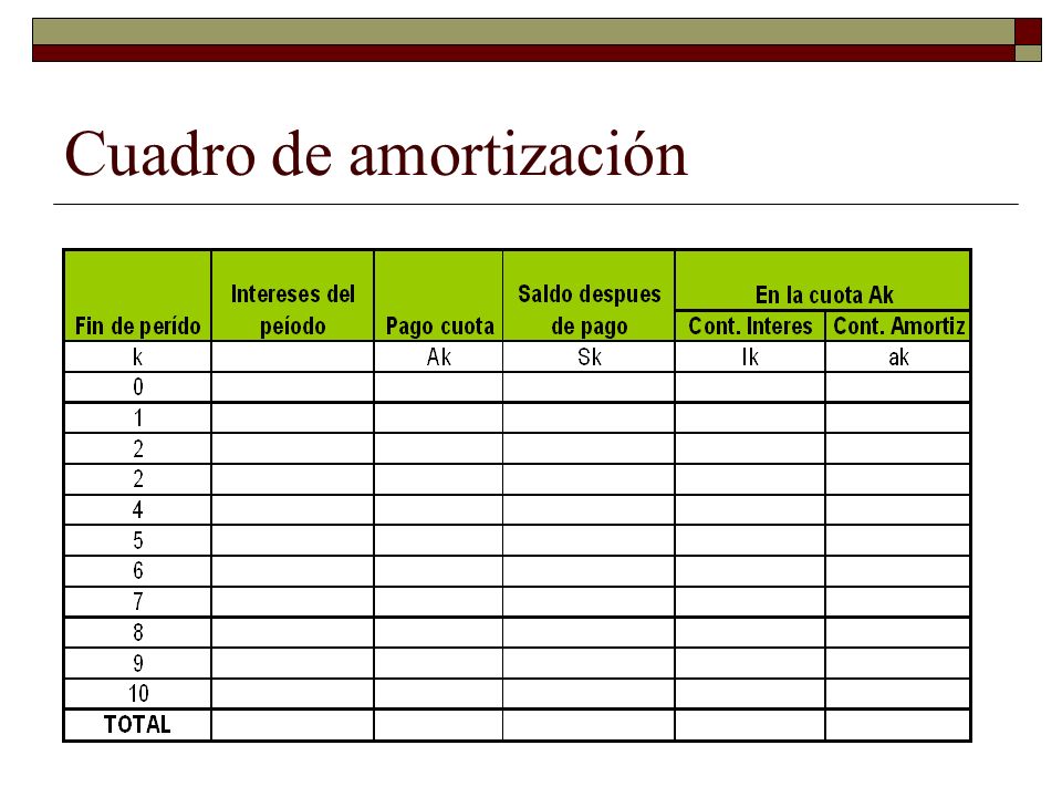 Cuadro de amortización