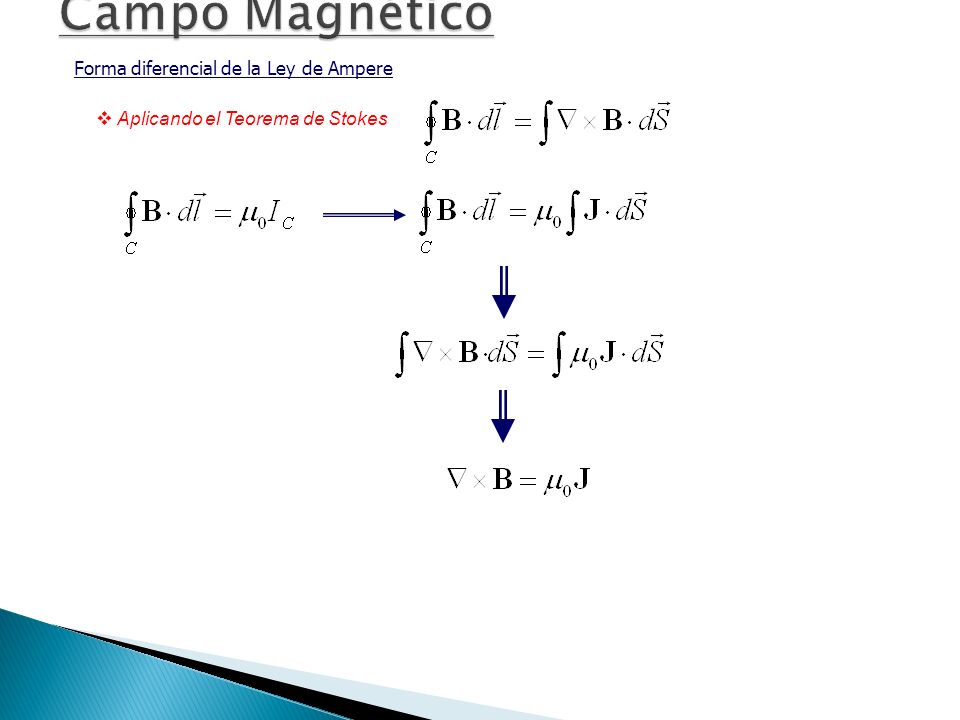 Campo Magnético Forma diferencial de la Ley de Ampere