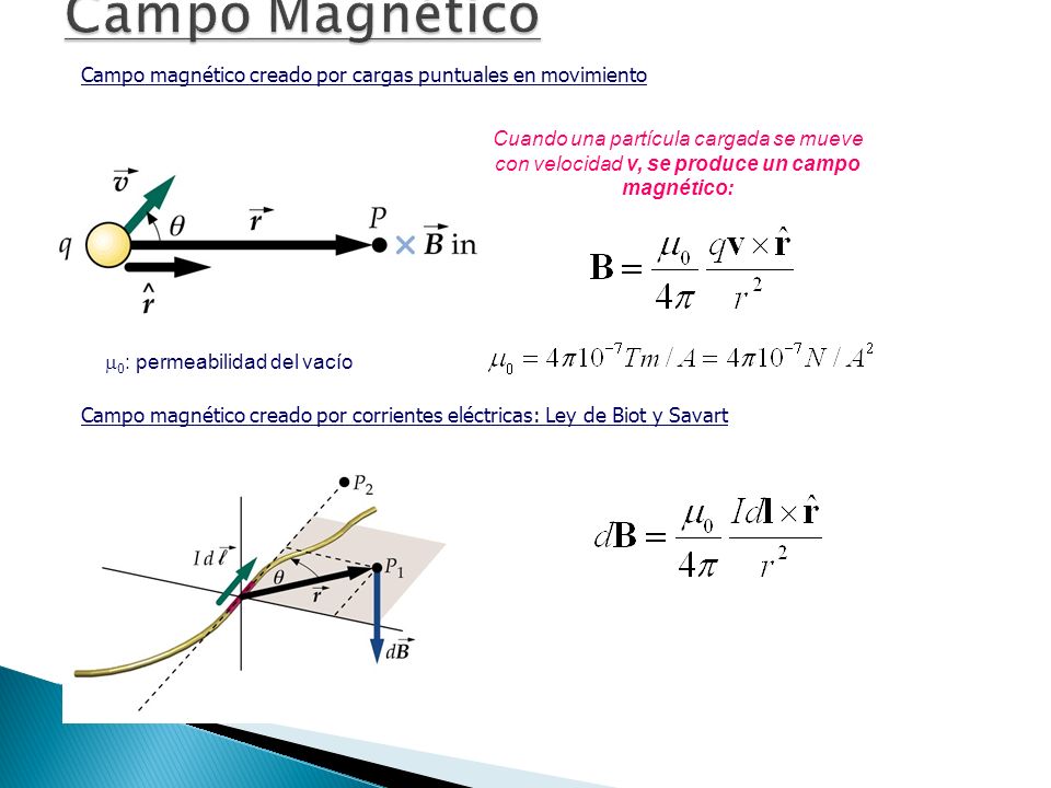 Campo Magnético Campo magnético creado por cargas puntuales en movimiento.