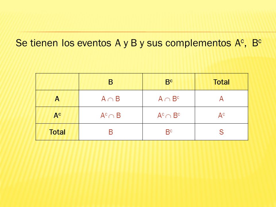 Se tienen los eventos A y B y sus complementos Ac, Bc