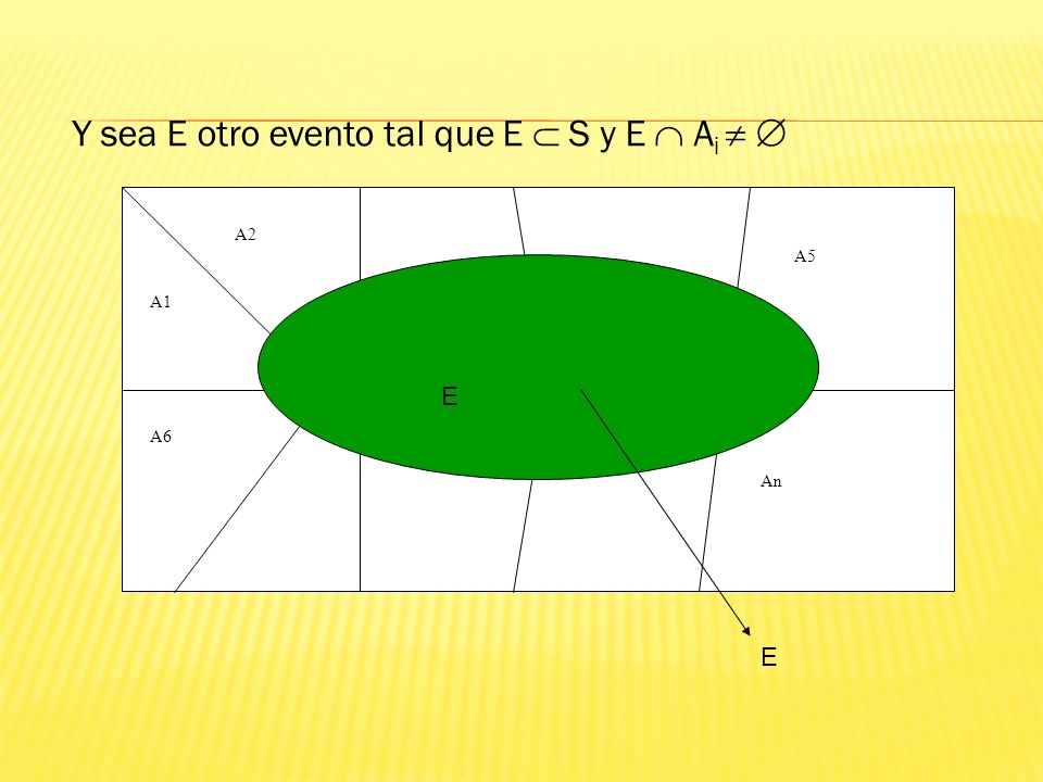 Y sea E otro evento tal que E  S y E  Ai  