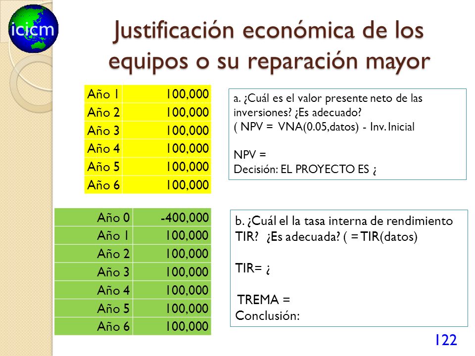 Justificación económica de los equipos o su reparación mayor
