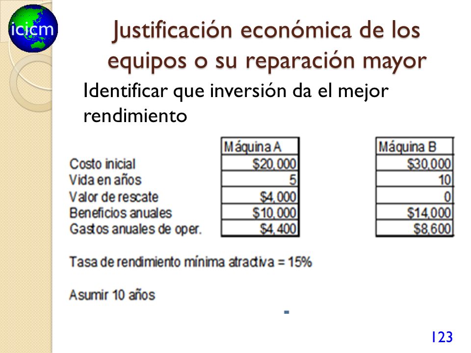 Justificación económica de los equipos o su reparación mayor