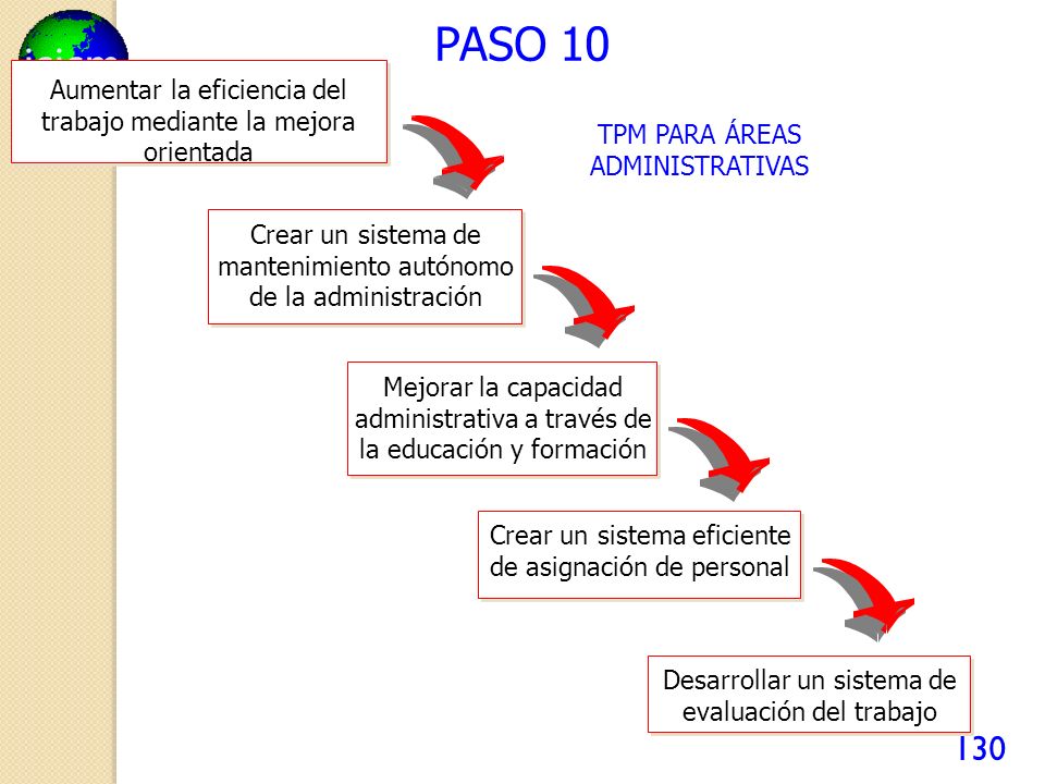 PASO 10 Aumentar la eficiencia del trabajo mediante la mejora orientada. TPM PARA ÁREAS ADMINISTRATIVAS.