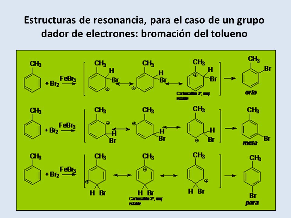 Estructuras de resonancia, para el caso de un grupo dador de electrones: bromación del tolueno