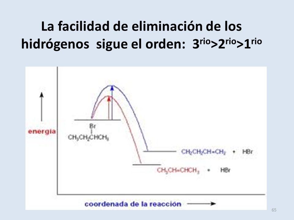 La facilidad de eliminación de los hidrógenos sigue el orden: 3rio>2rio>1rio