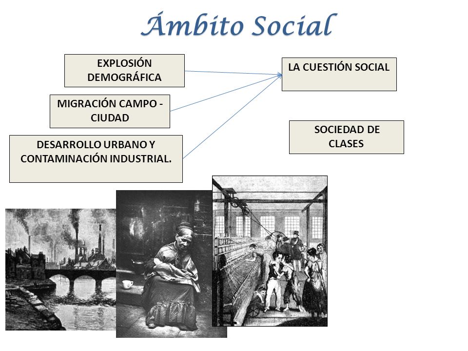Ámbito Social EXPLOSIÓN DEMOGRÁFICA LA CUESTIÓN SOCIAL