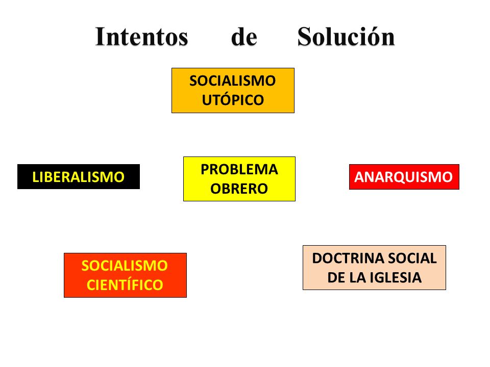 DOCTRINA SOCIAL DE LA IGLESIA SOCIALISMO CIENTÍFICO