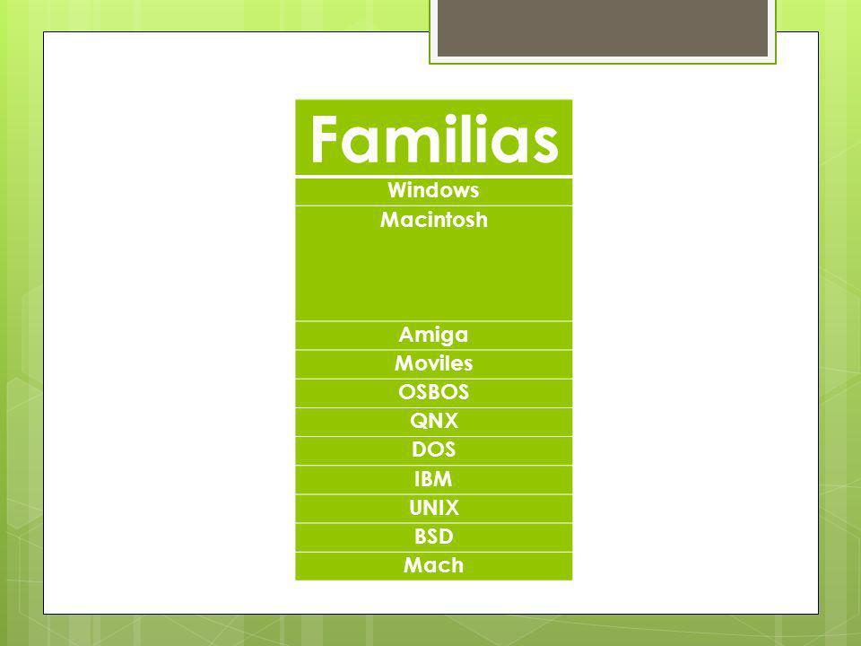 Familias Windows Macintosh Amiga Moviles OSBOS QNX DOS IBM UNIX BSD