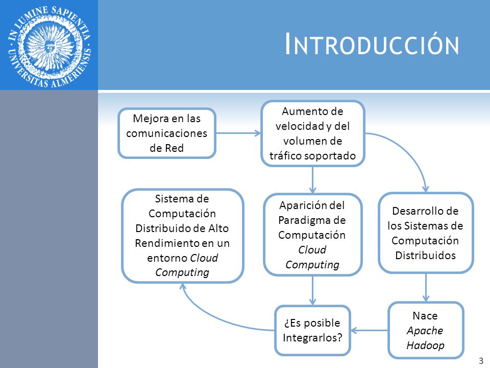 Introducción Aumento de velocidad y del volumen de tráfico soportado