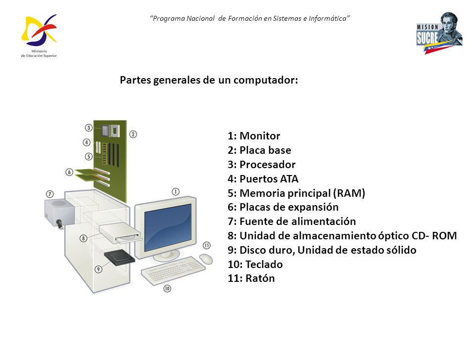 Partes generales de un computador: