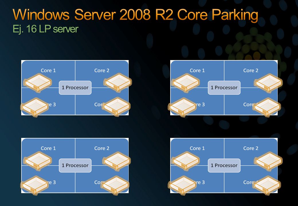 Windows Server 2008 R2 Core Parking Ej. 16 LP server