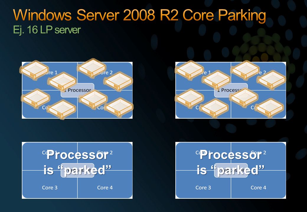 Windows Server 2008 R2 Core Parking Ej. 16 LP server