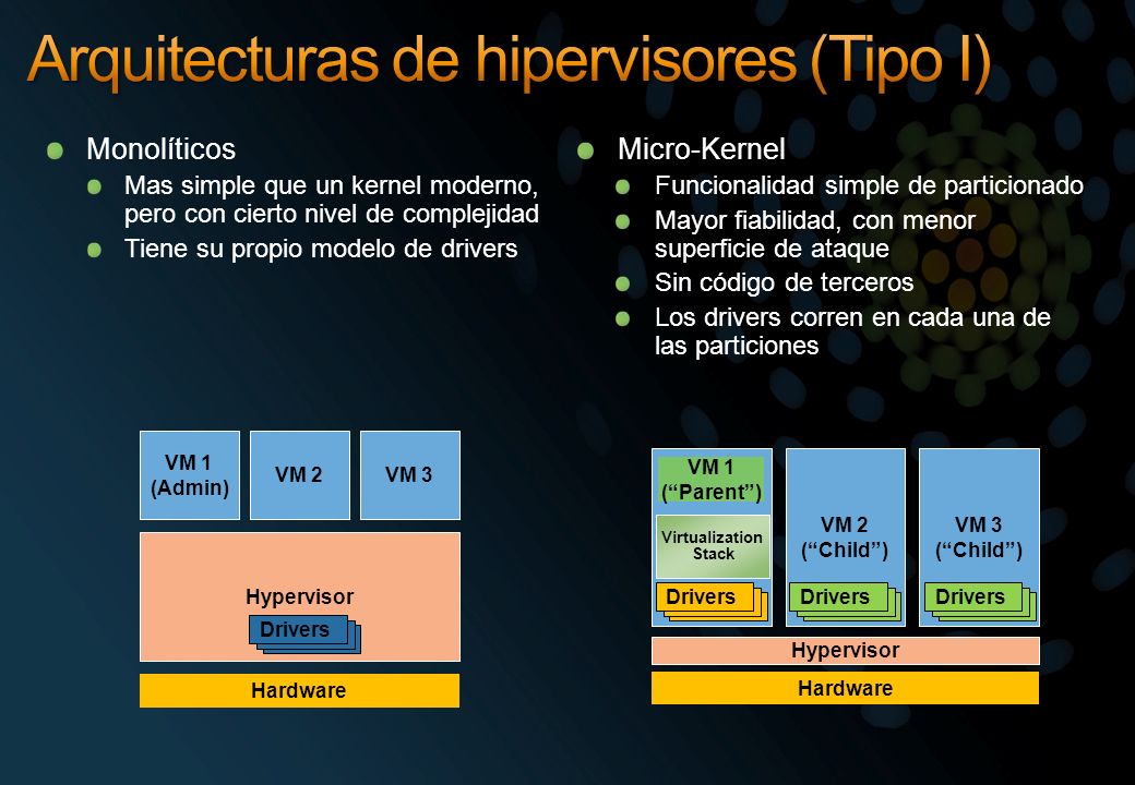 Arquitecturas de hipervisores (Tipo I)