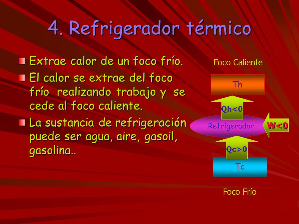 4. Refrigerador térmico Extrae calor de un foco frío.