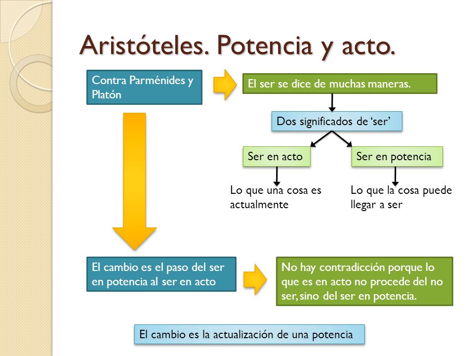 Unidad 2: Aristóteles – BLOG DE FILOSOFÍA Y PSICOLOGÍA