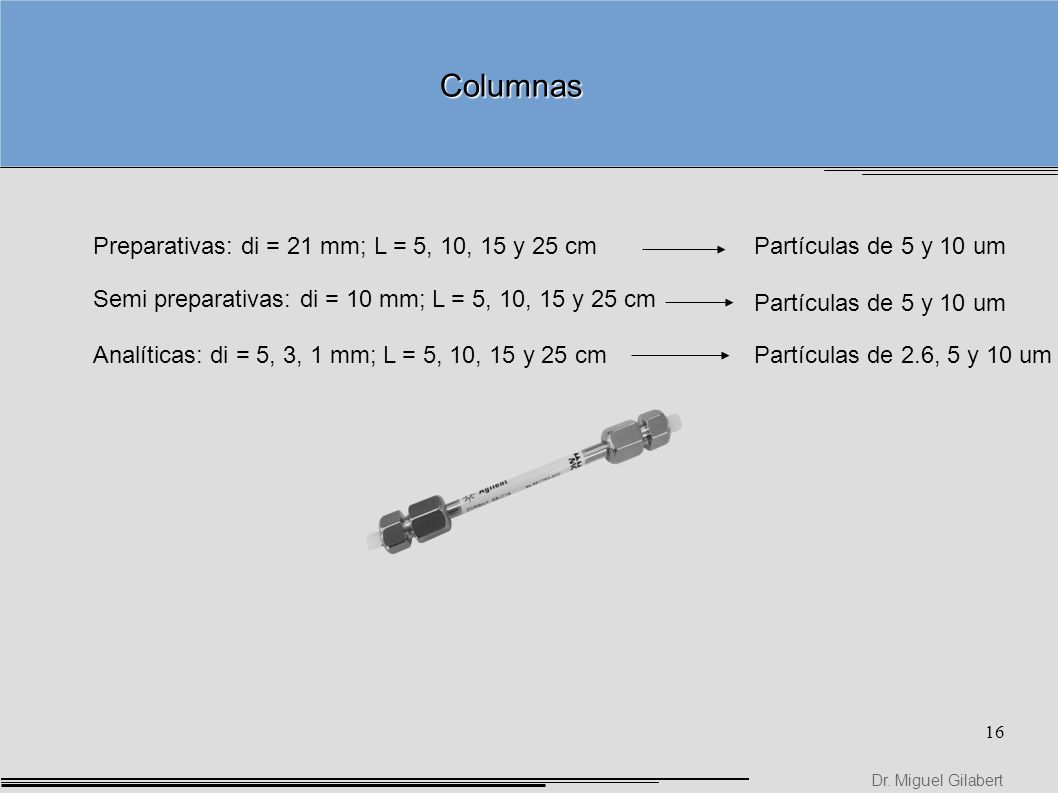 Columnas Preparativas: di = 21 mm; L = 5, 10, 15 y 25 cm