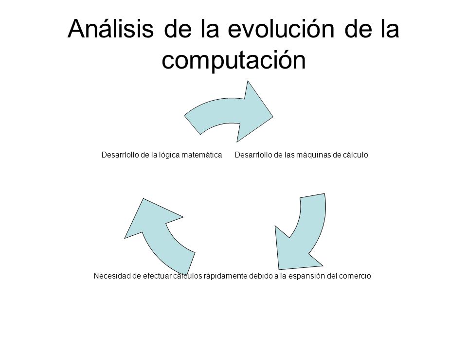 Análisis de la evolución de la computación