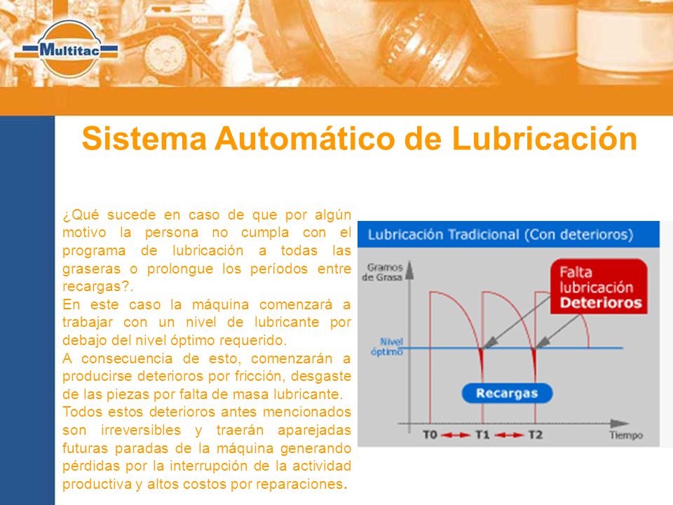 Sistema Automático de Lubricación