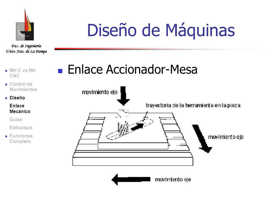 Diseño de Máquinas Enlace Accionador-Mesa MH C vs MH CNC
