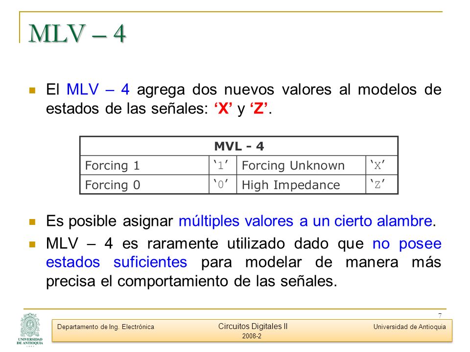 MLV – 4 El MLV – 4 agrega dos nuevos valores al modelos de estados de las señales: ‘X’ y ‘Z’.