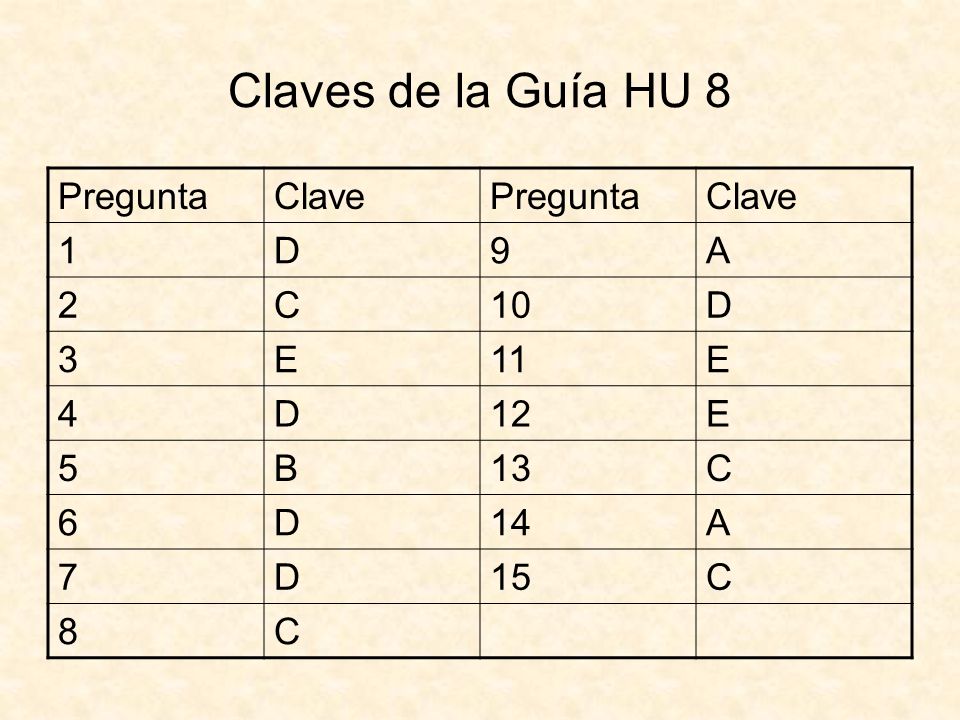 Claves de la Guía HU 8 Pregunta Clave 1 D 9 A 2 C 10 3 E B