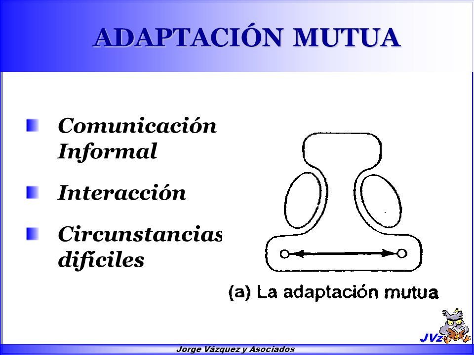 SUPERVISIÓN DIRECTA Uno ordena a otros Grupo de personas Líder