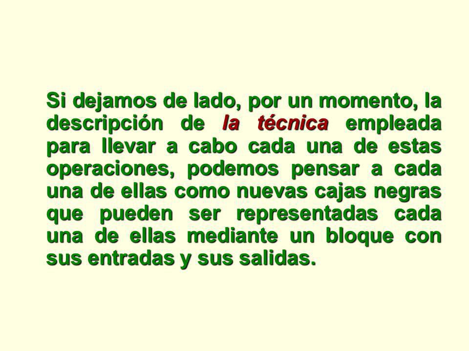 Si dejamos de lado, por un momento, la descripción de la técnica empleada para llevar a cabo cada una de estas operaciones, podemos pensar a cada una de ellas como nuevas cajas negras que pueden ser representadas cada una de ellas mediante un bloque con sus entradas y sus salidas.