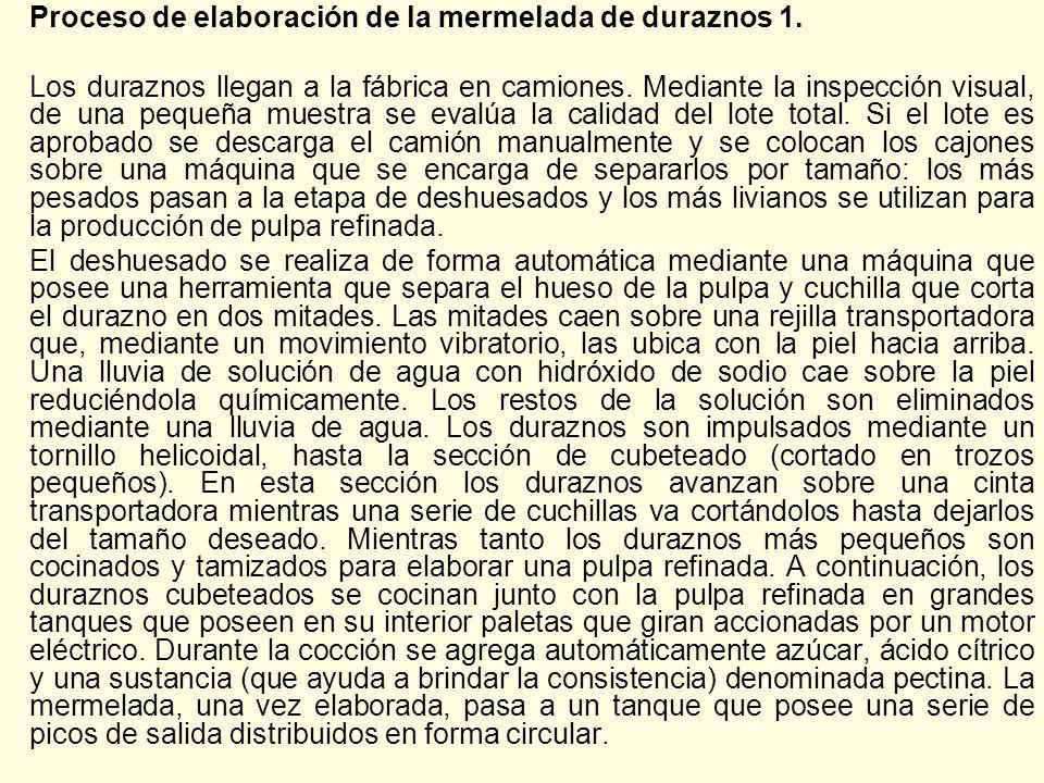 Proceso de elaboración de la mermelada de duraznos 1.