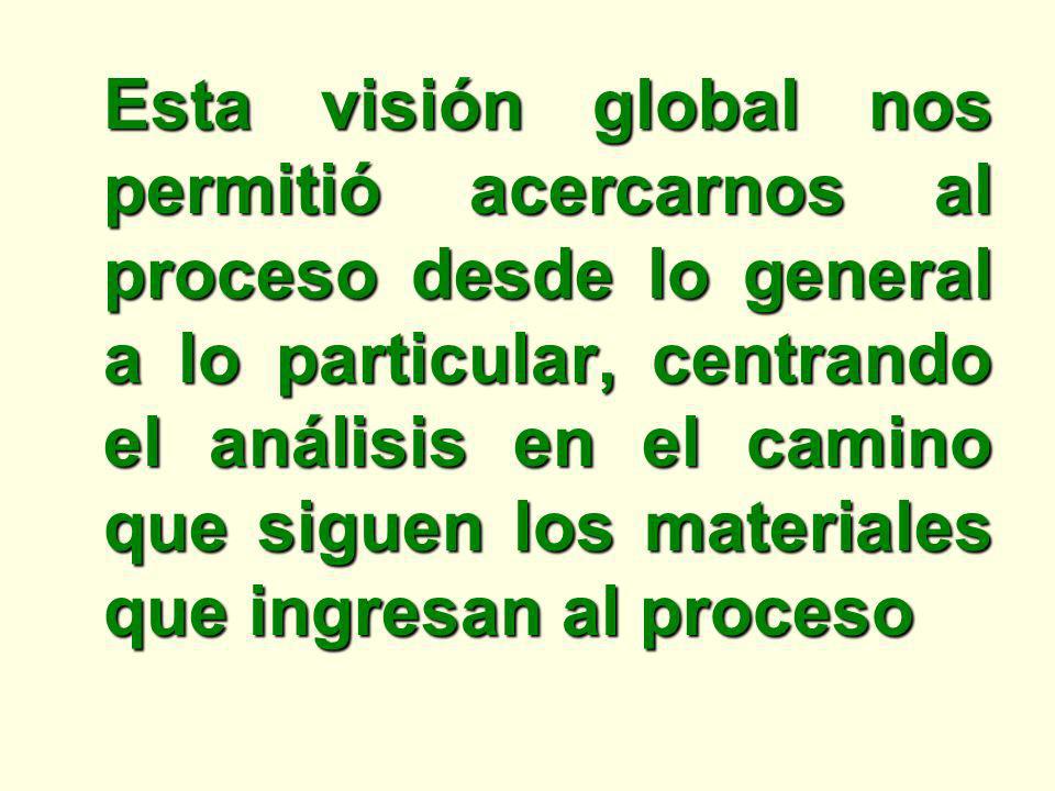 Esta visión global nos permitió acercarnos al proceso desde lo general a lo particular, centrando el análisis en el camino que siguen los materiales que ingresan al proceso
