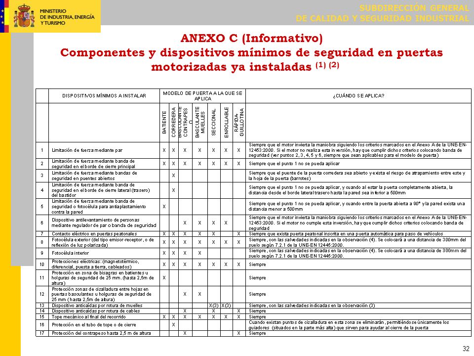 El Reglamento entró en vigor el 24 de abril de 2011 (a los veinte días de su publicación en el Diario Oficial de la Unión Europea).