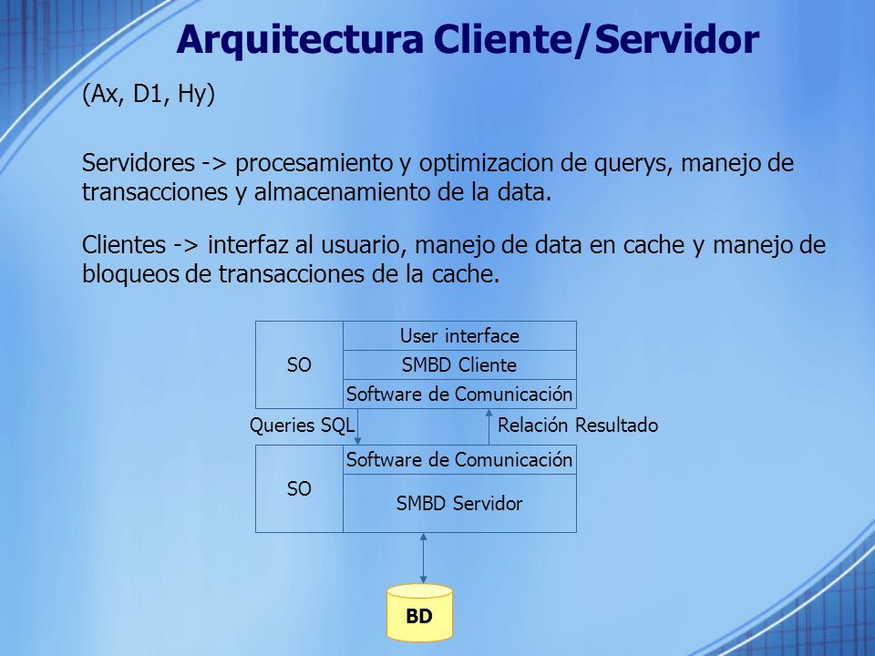 Arquitectura Cliente/Servidor