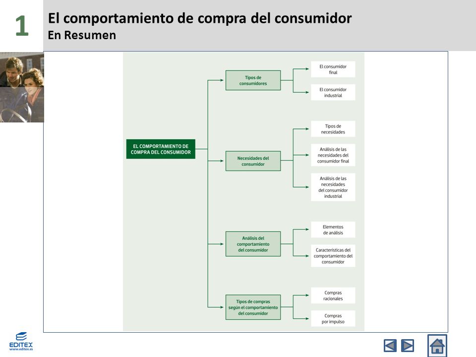 1 El comportamiento de compra del consumidor En Resumen Banda Superior