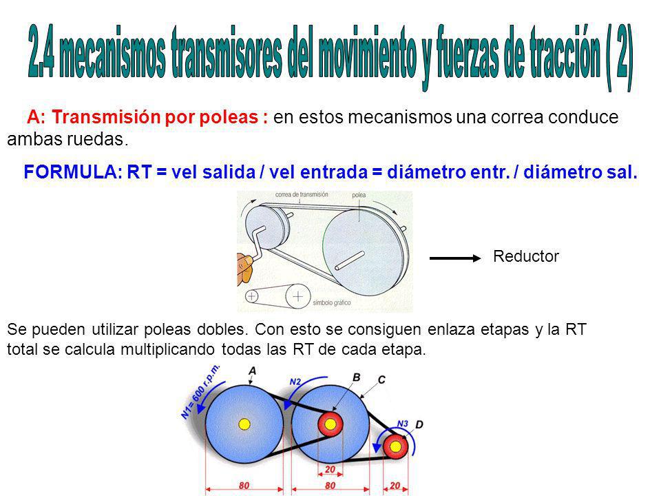 2.4 mecanismos transmisores del movimiento y fuerzas de tracción ( 2)