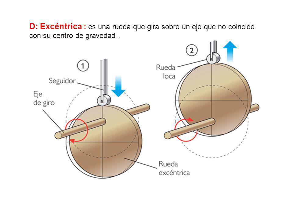 D: Excéntrica : es una rueda que gira sobre un eje que no coincide con su centro de gravedad .