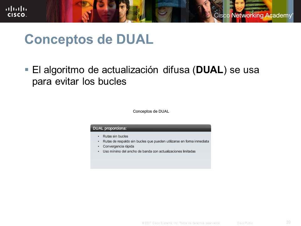 Conceptos de DUAL El algoritmo de actualización difusa (DUAL) se usa para evitar los bucles