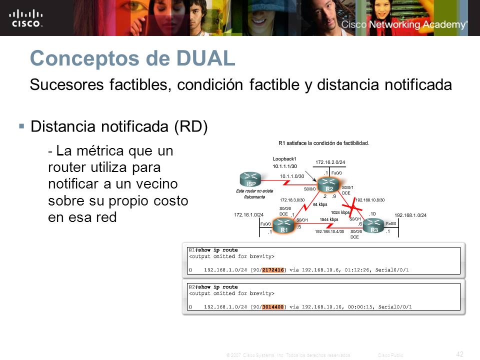 Conceptos de DUAL Sucesores factibles, condición factible y distancia notificada. Distancia notificada (RD)