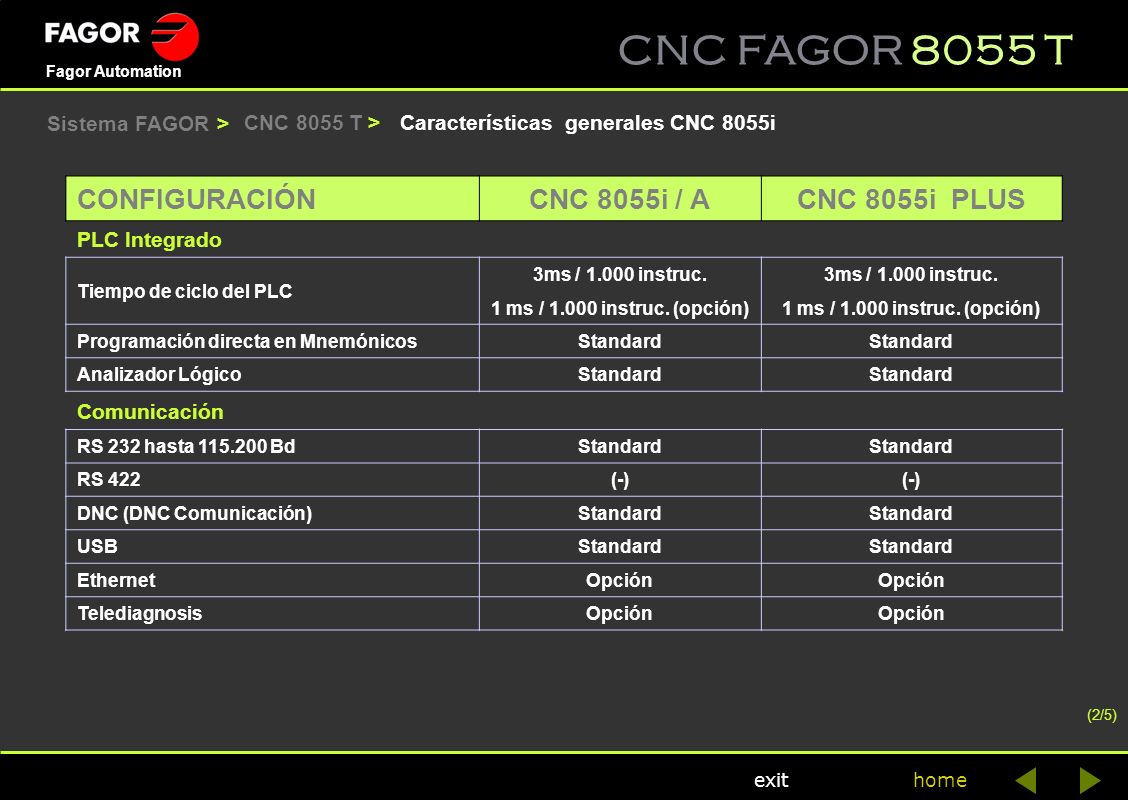 CONFIGURACIÓN CNC 8055i / A CNC 8055i PLUS Sistema FAGOR >