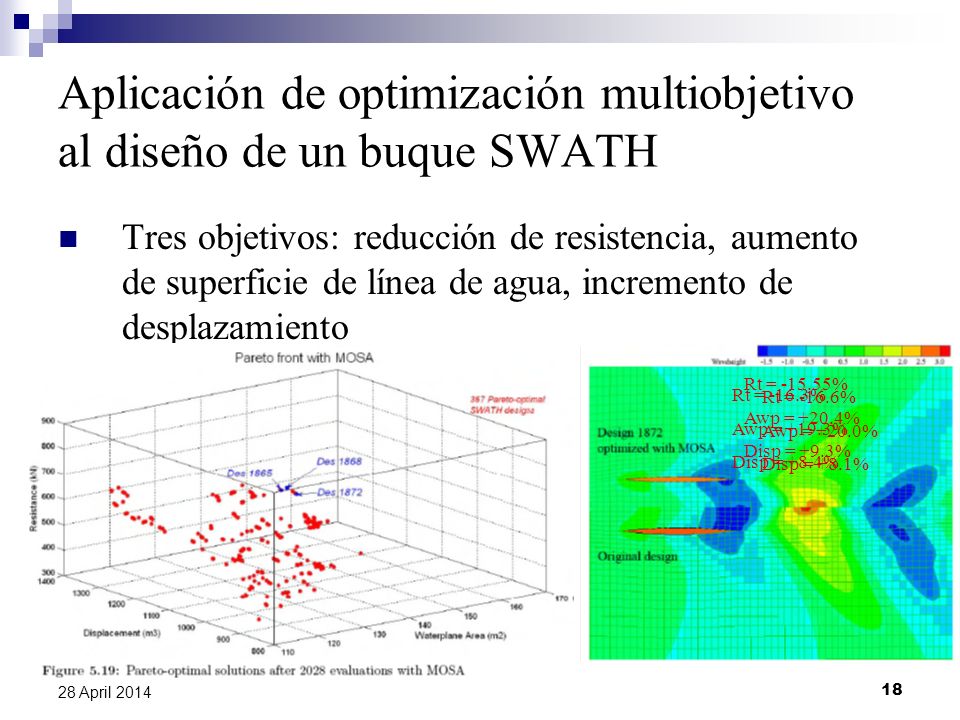Aplicación de optimización multiobjetivo al diseño de un buque SWATH
