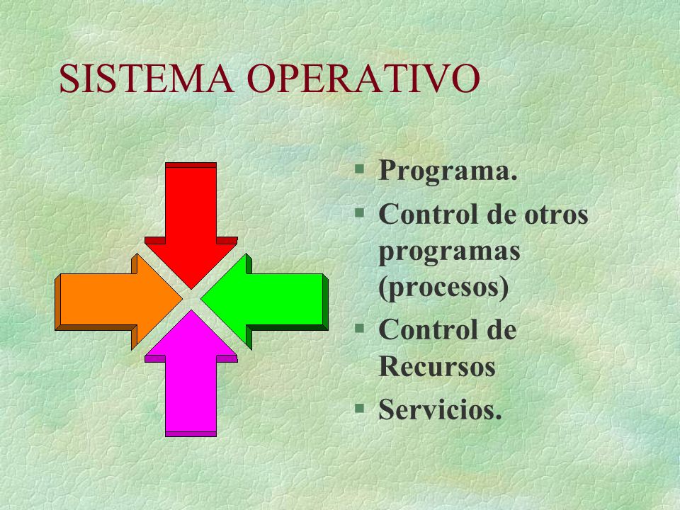 SISTEMA OPERATIVO Programa. Control de otros programas (procesos)