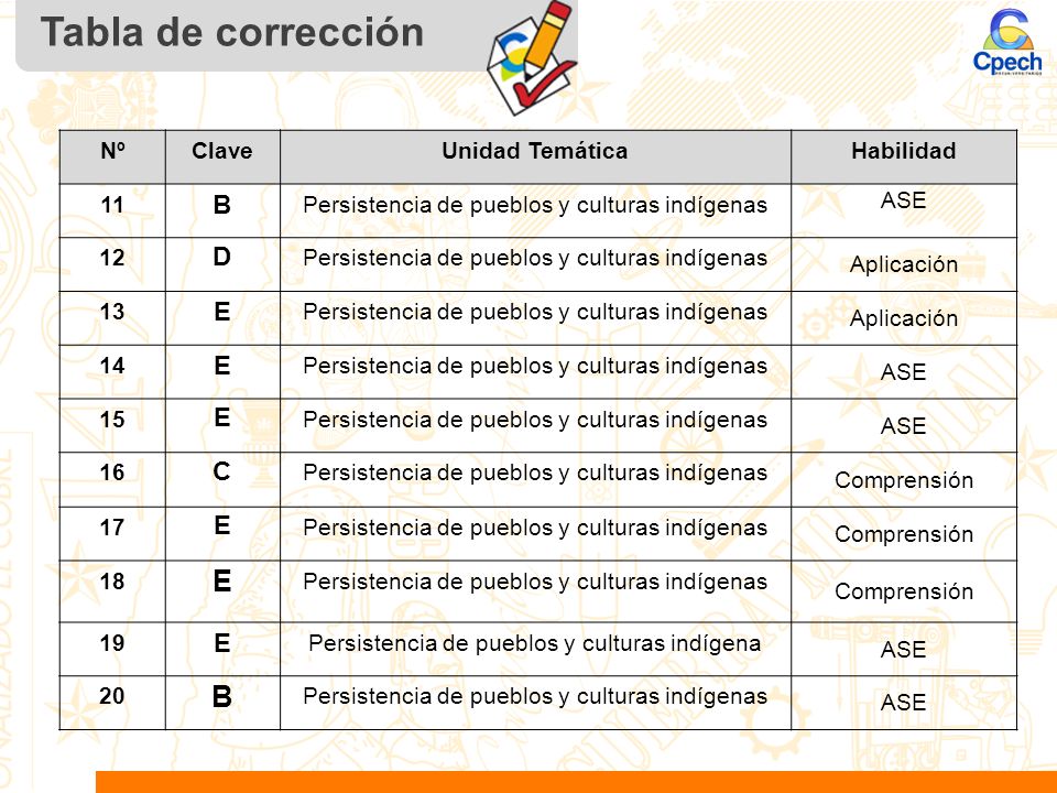 Tabla de corrección B D E C Nº Clave Unidad Temática Habilidad 11