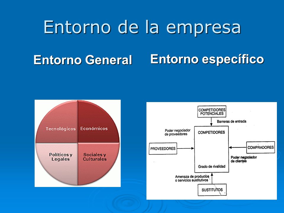 Entorno de la empresa Entorno General Entorno específico