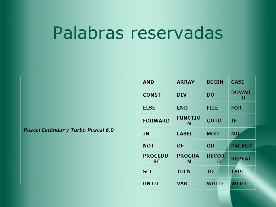 Palabras reservadas Pascal Estándar y Turbo Pascal 6.0 AND ARRAY BEGIN