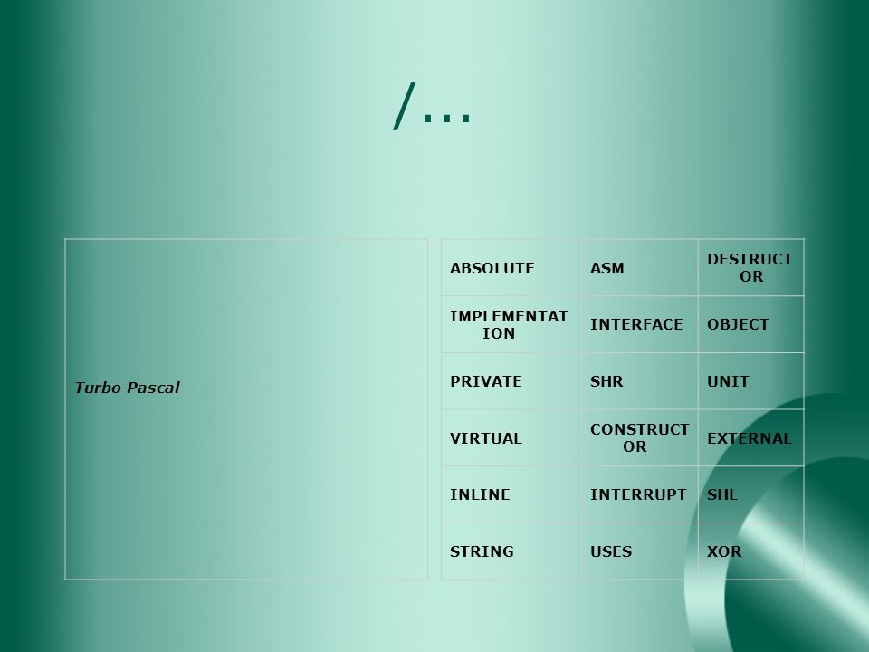 /... Turbo Pascal ABSOLUTE ASM DESTRUCTOR IMPLEMENTATION INTERFACE