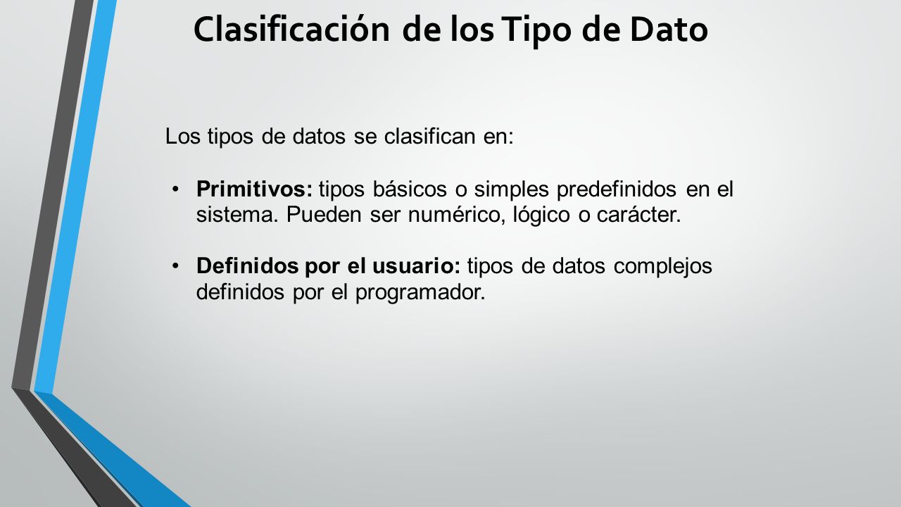 Clasificación de los Tipo de Dato