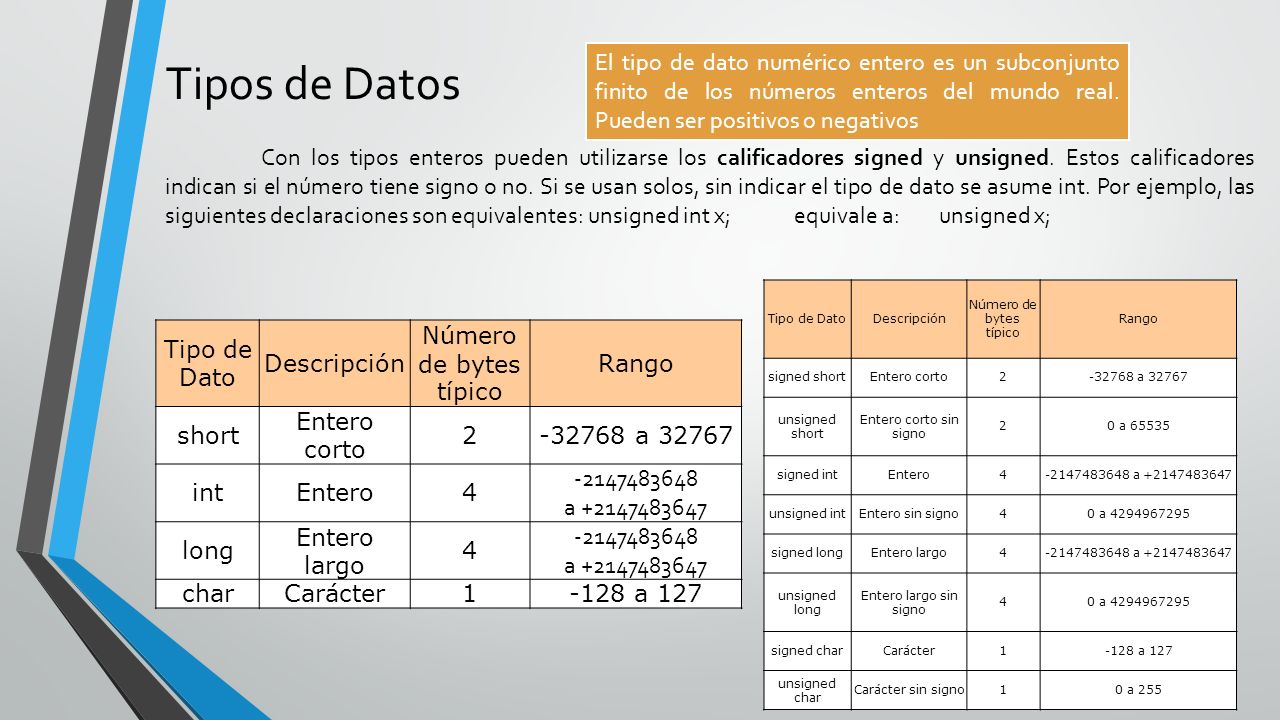 Tipos de Datos El tipo de dato numérico entero es un subconjunto finito de los números enteros del mundo real. Pueden ser positivos o negativos.